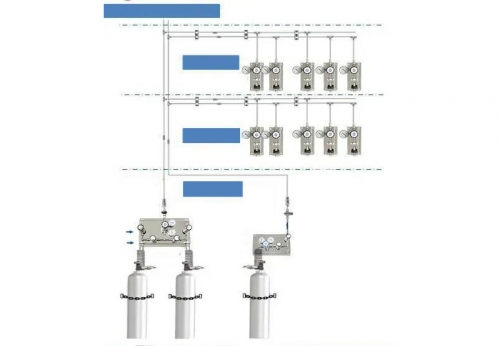 深圳大连气路系统